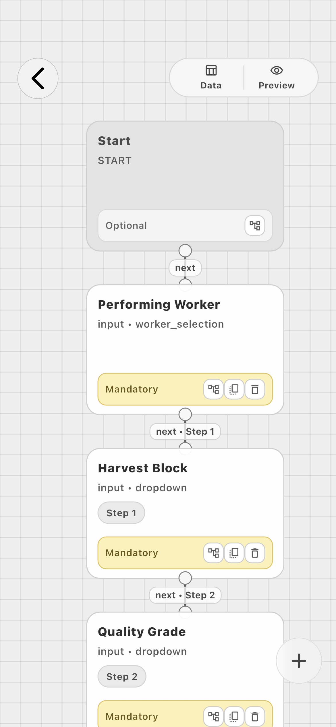 Visual workflow canvas connecting Performing Worker, Harvest Block, and Quality Grade task blocks